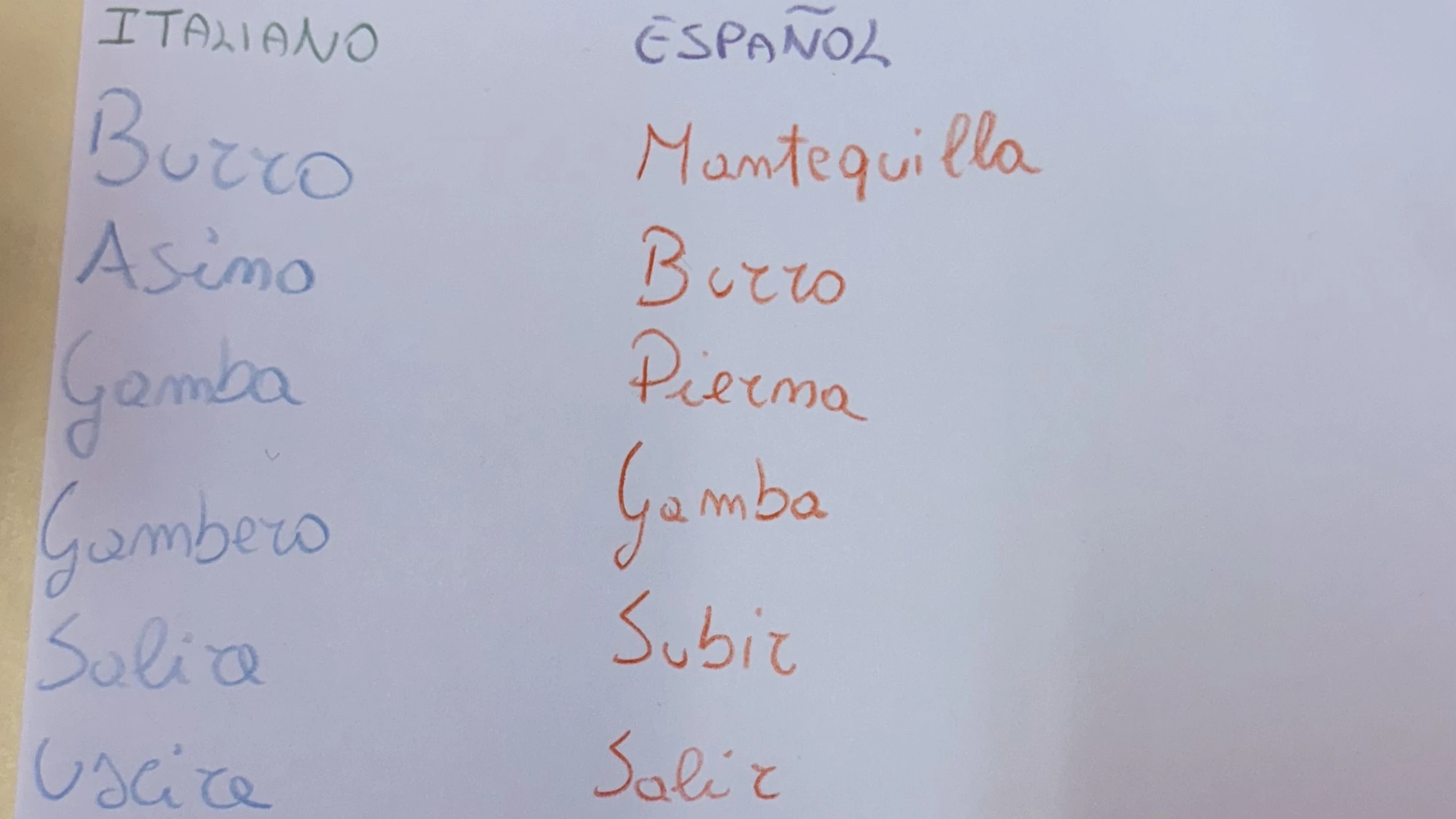 Falsos amigos entre italiano y español: Los errores más comunes